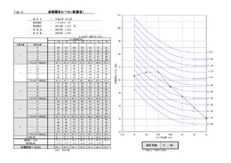 LL60