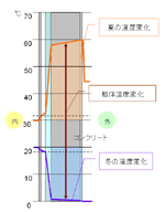摜g