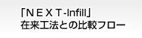 「ＮＥＸＴ-Infill」　在来工法との比較フロー